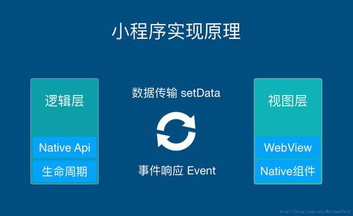 使用Vue.js開發(fā)微信小程序開源框架mpvue解析