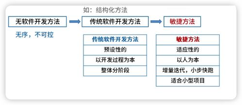 系統(tǒng)架構(gòu)設(shè)計師 軟件工程 1