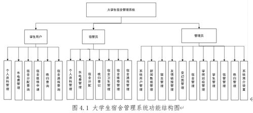 92.基于ssm大學(xué)生宿舍管理系統(tǒng)的設(shè)計(jì)與實(shí)現(xiàn) 基于 ssm mysql jsp技術(shù) 設(shè)計(jì)與實(shí)現(xiàn) 可運(yùn)行源碼 數(shù)據(jù)庫(kù) lw 畢業(yè)設(shè)計(jì)管理系統(tǒng)計(jì)算機(jī)軟件工程大數(shù)據(jù)專(zhuān)業(yè)