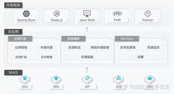 阿里小程序云應用上線了,有哪些看點