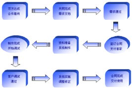 erp生產(chǎn)管理系統(tǒng)軟件 erp系統(tǒng)軟件 生產(chǎn)管理軟件 倉(cāng)庫(kù)管理軟件 進(jìn)銷存軟件 生產(chǎn)管理系統(tǒng)性 記賬財(cái)務(wù)軟件 產(chǎn)購(gòu)銷財(cái)務(wù)一體化